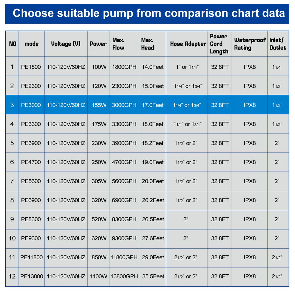 OYO WATER submerged showing waterproof IPX8 rating and continuous operation