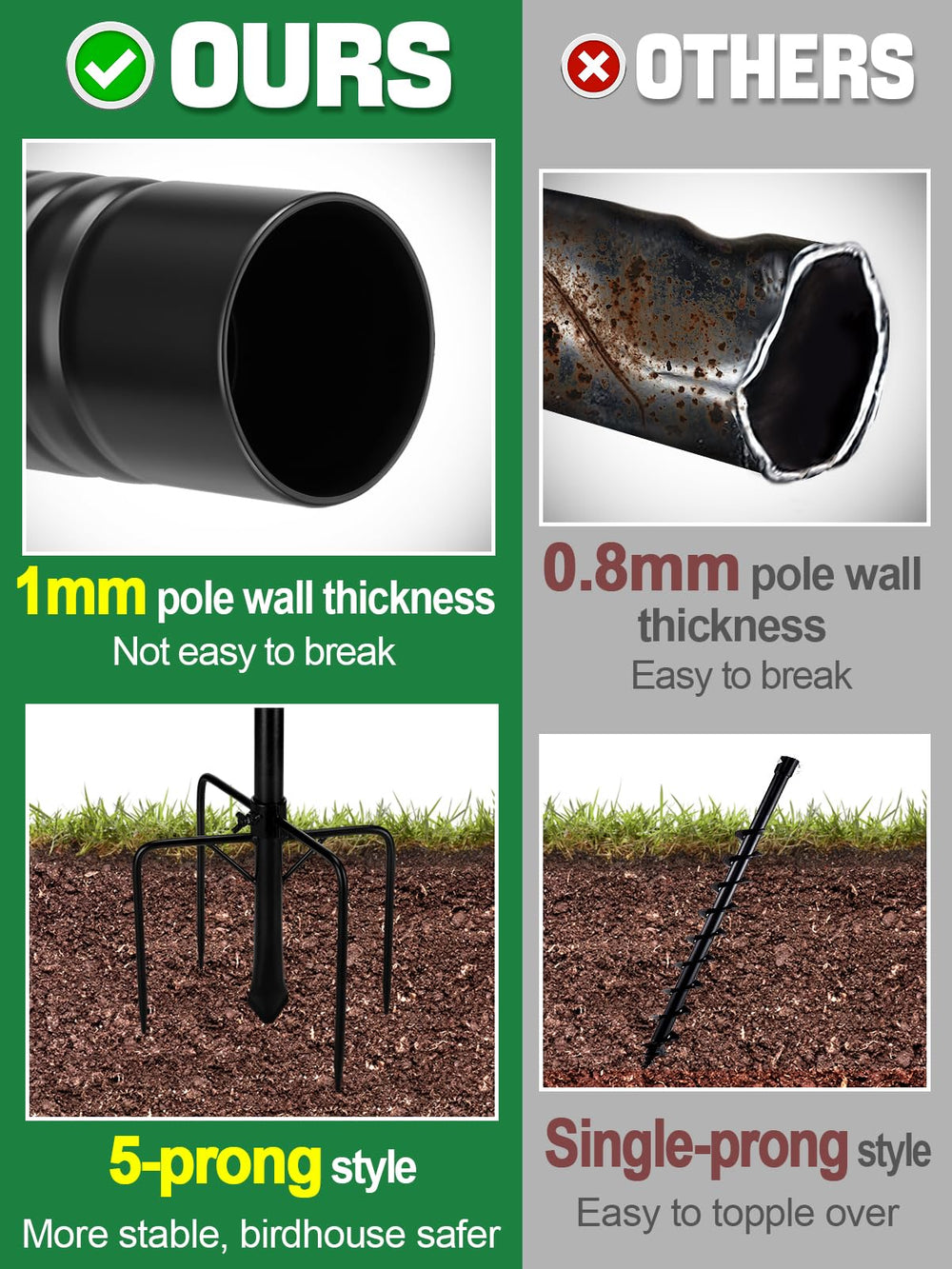 PAMASE pole in backyard with two feeders showing reliable bird-watching setup