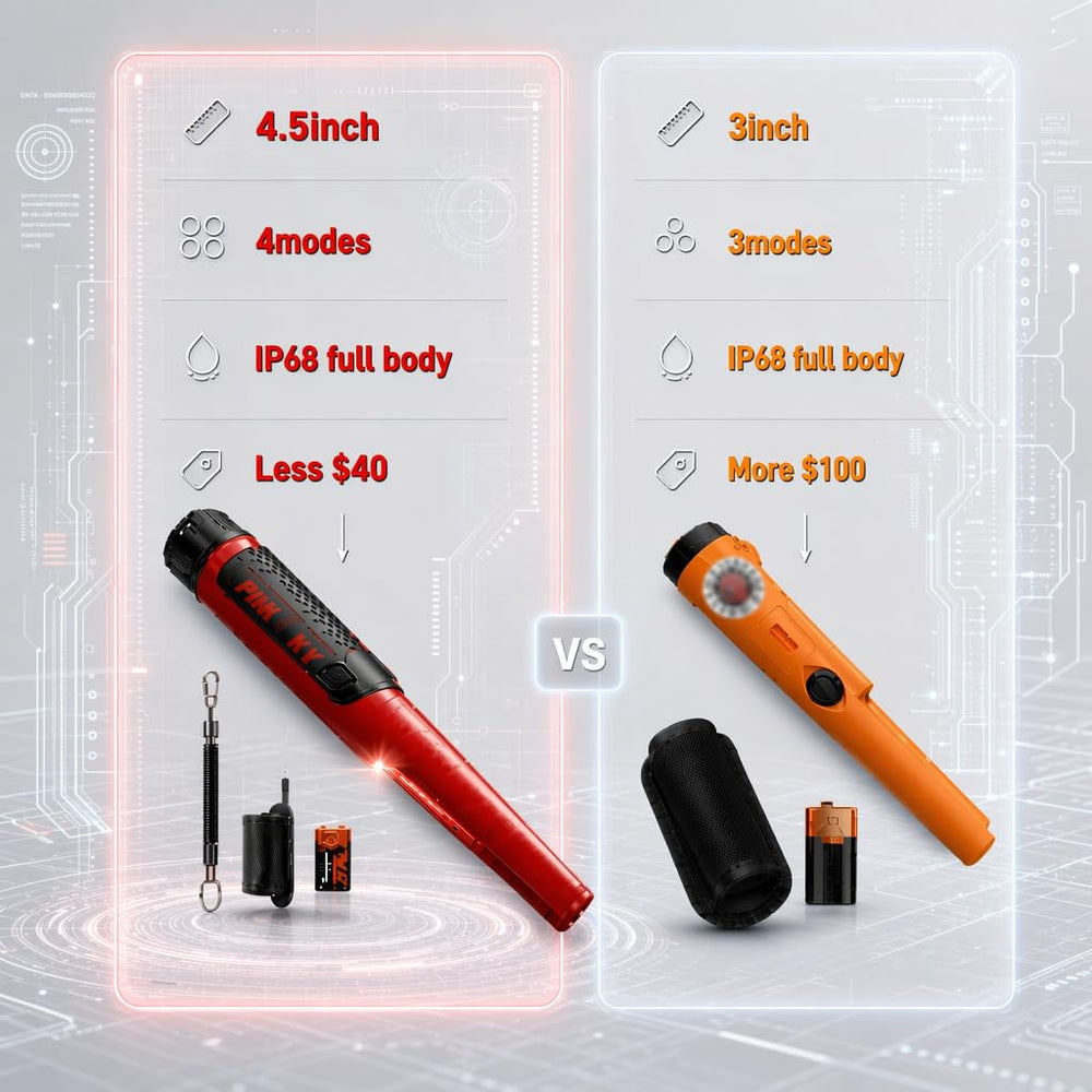 PANCKY pinpointer submerged detecting metal underwater for wet-environment recovery