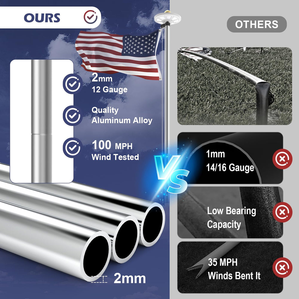 Panopole close-up of sleeve-style pole joints demonstrating secure assembly