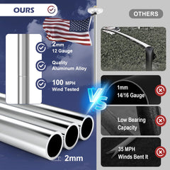 Panopole close-up of sleeve-style pole joints demonstrating secure assembly