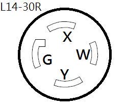 Parkworld adapter in use between generator and transfer switch improves tidy connections