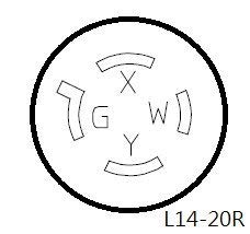 Parkworld cords laid out to compare 6,10,25,50 foot lengths for placement planning