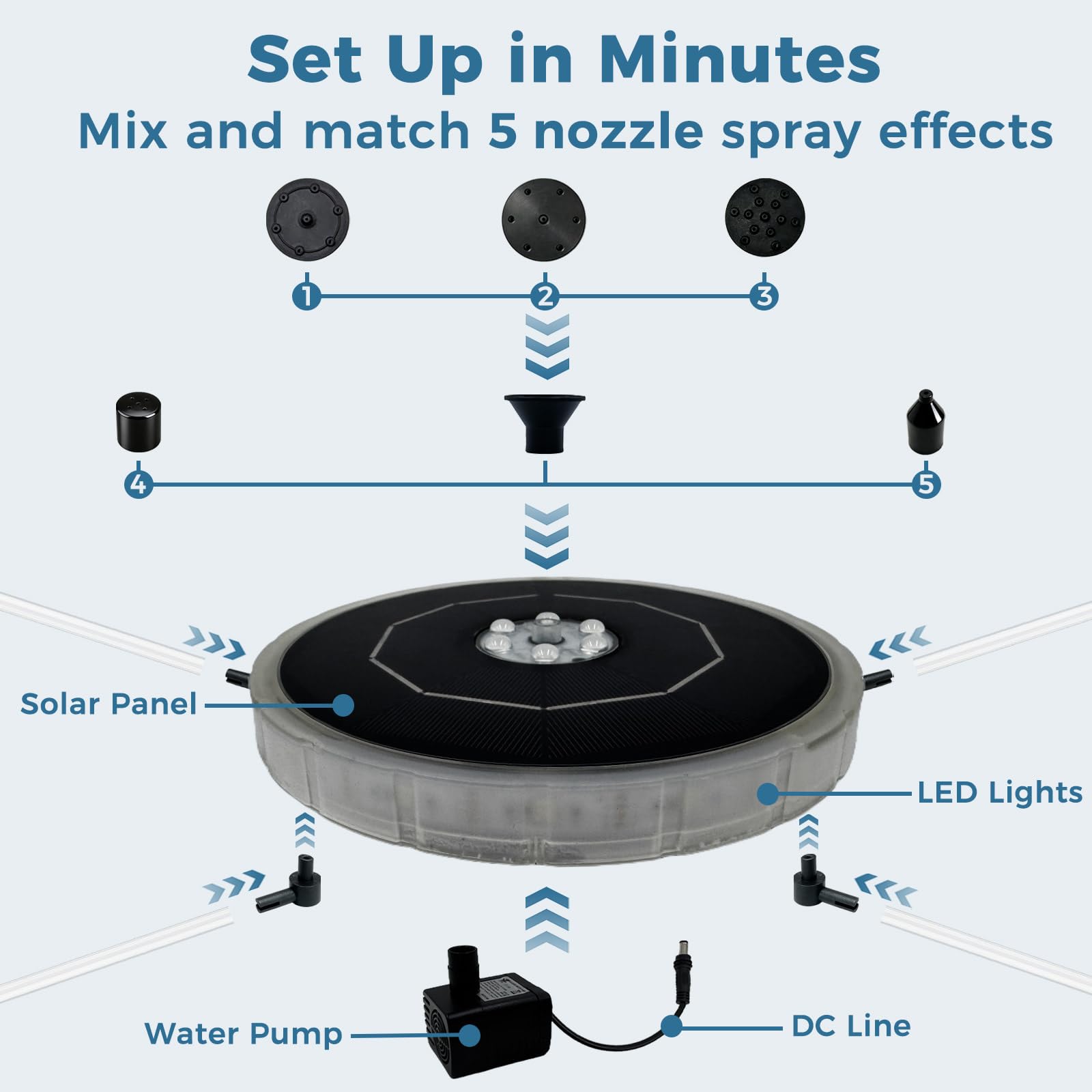 Paxverra five nozzle layout showing spray pattern customization options
