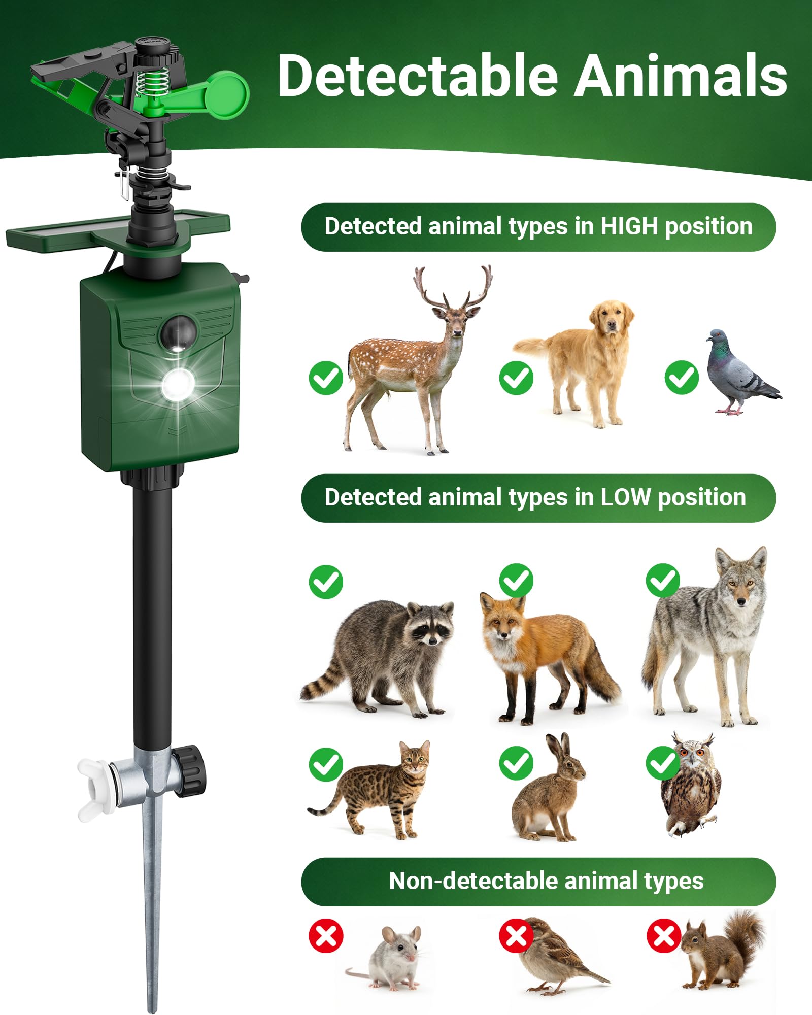 Peepst solar panel and battery compartment for eco-friendly continuous power