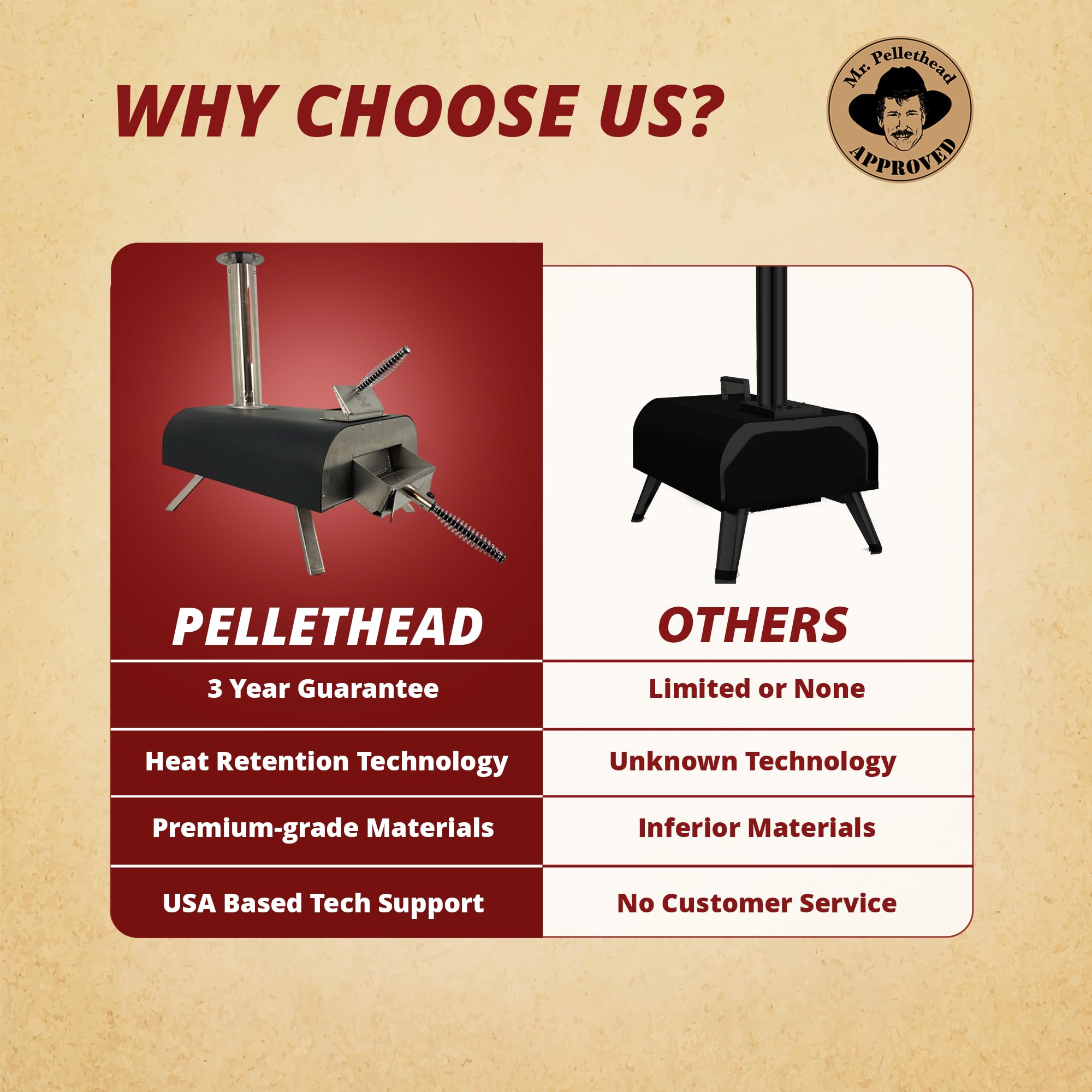 Pellethead assembled unit with accessories demonstrating tool-free setup