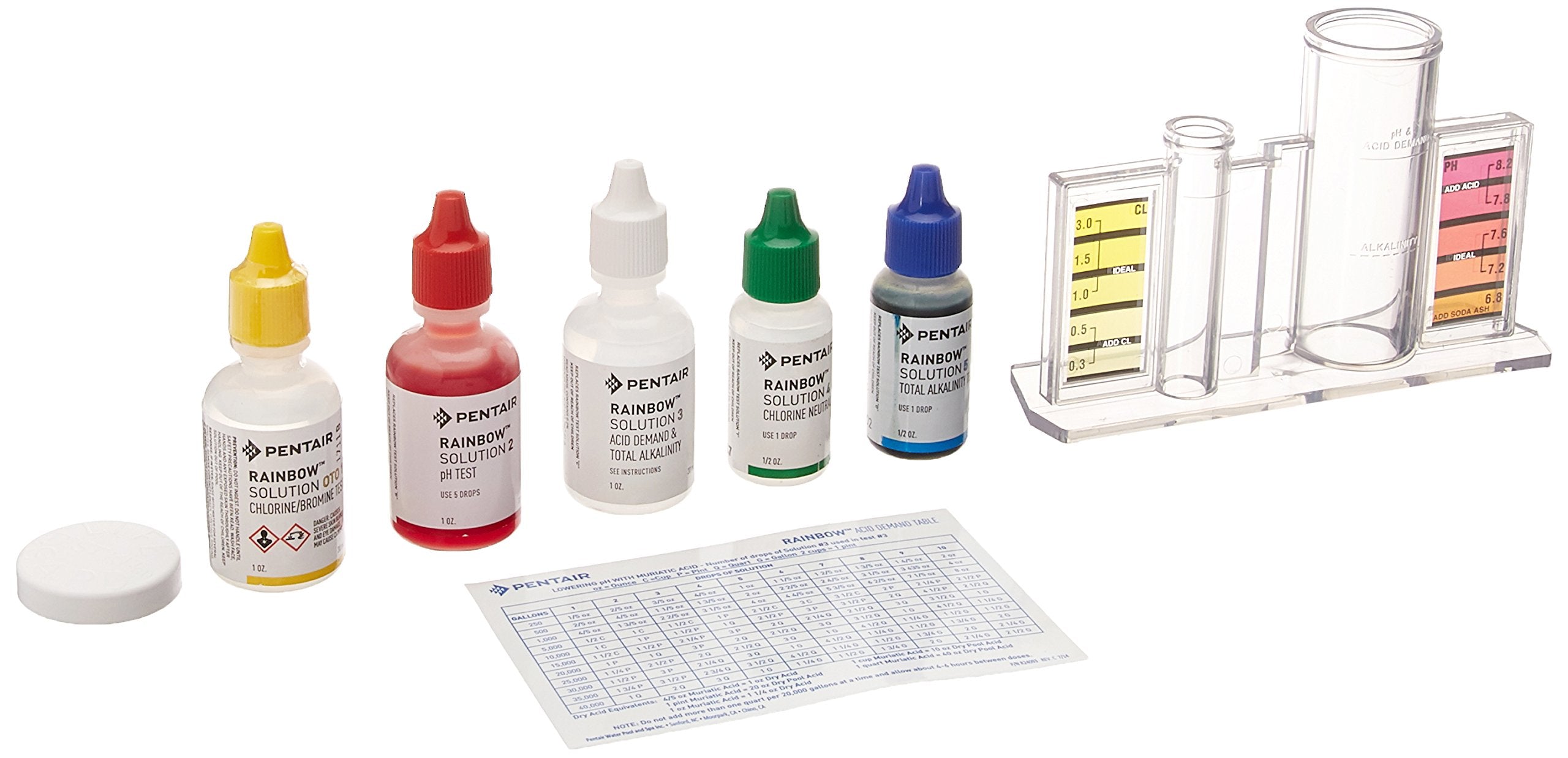 Pentair Pen Test KIT front packaging showing included reagents and blue display box for easy transport