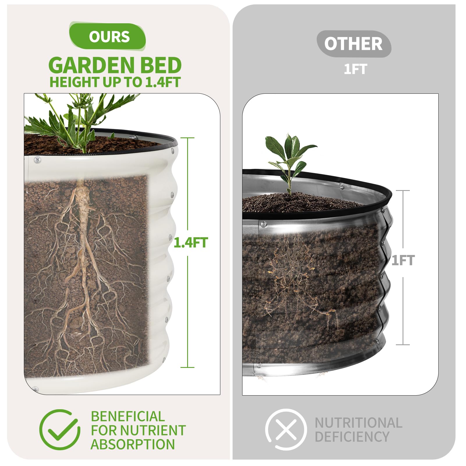 Permade in-use with vegetables planted demonstrating deeper soil capacity and productivity