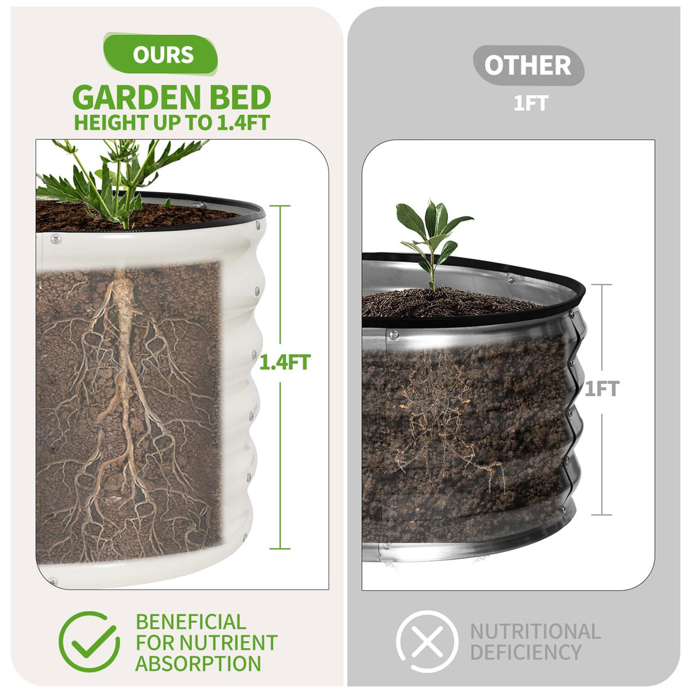 Permade in-use with vegetables planted demonstrating deeper soil capacity and productivity