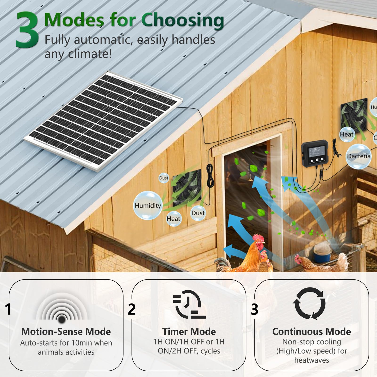 Pet Deluxe closeup of 25W solar panel cells, faster charging advantage