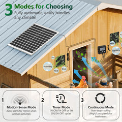 Pet Deluxe closeup of 25W solar panel cells, faster charging advantage
