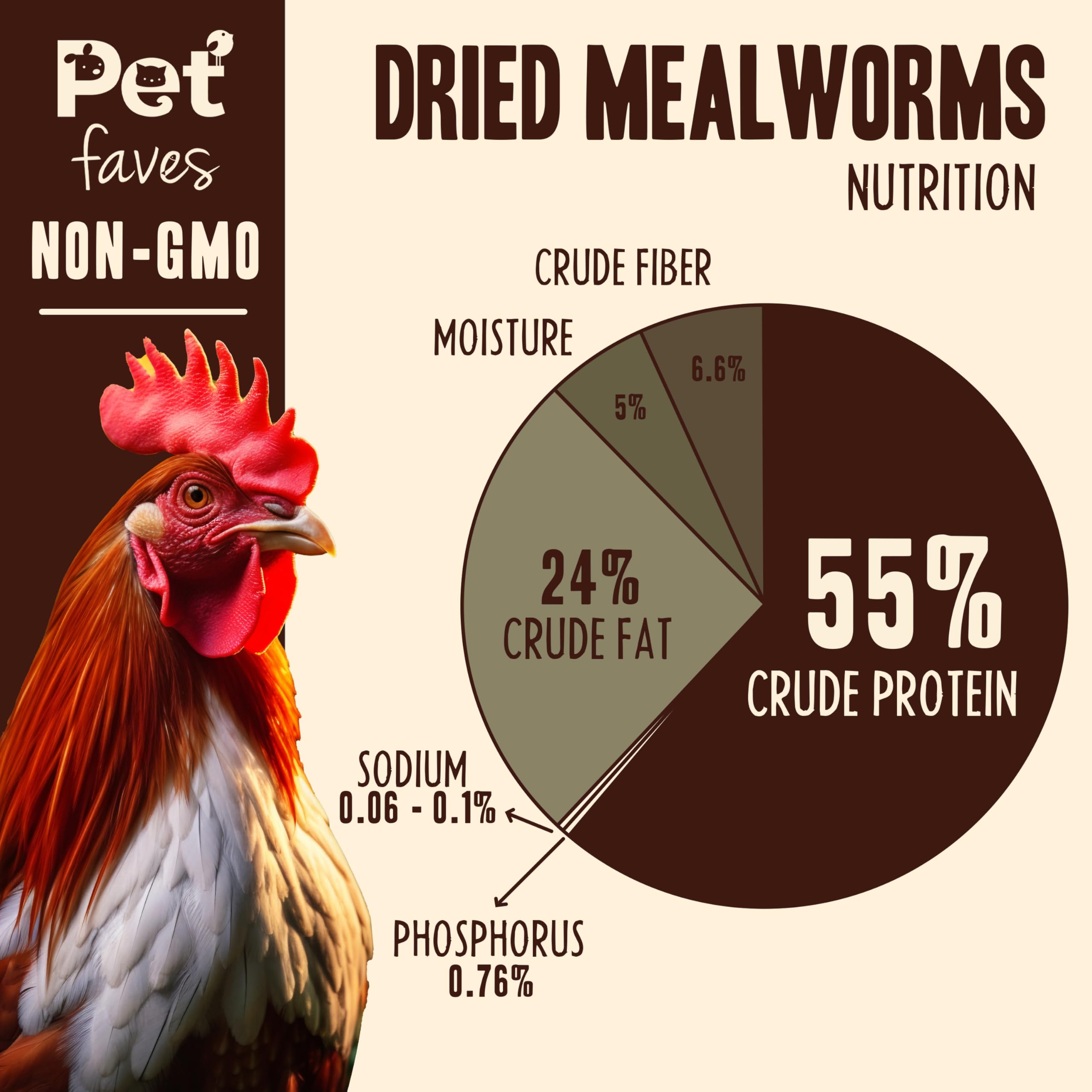 Pet Faves mealworms in a small bowl as hamster enrichment benefit