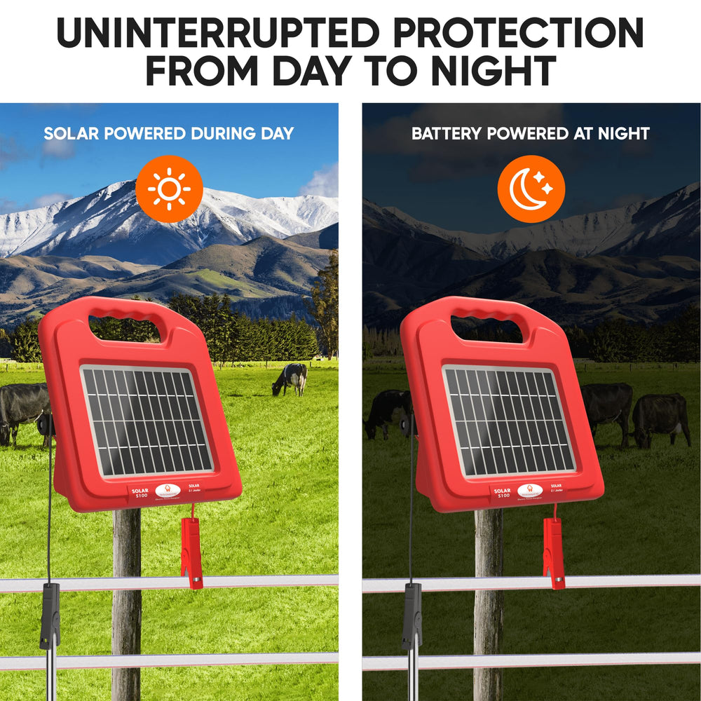 Pet & Livestock HQ connection ports and terminals for easy wire attachment and safety