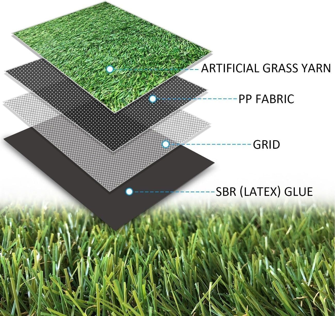 Petgrow close-up of 1.38-inch pile texture highlighting lifelike blades and softness