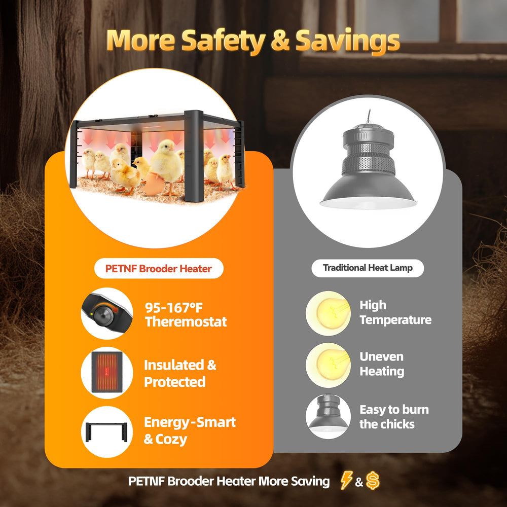 PETNF brooder plate wall-mounted in a coop saving floor space and improving safety
