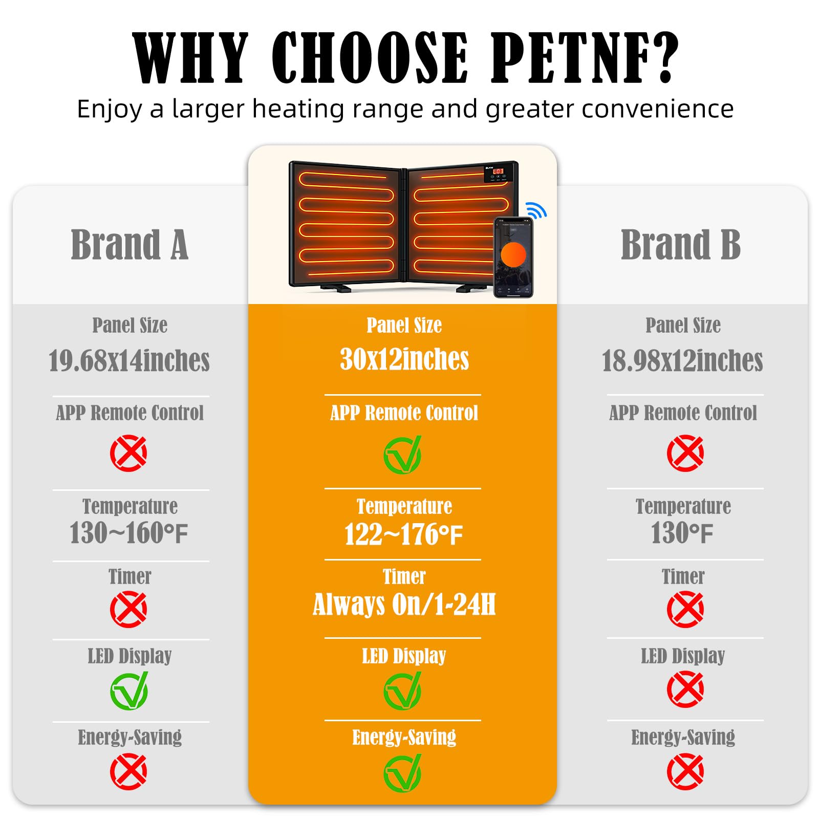 PETNF material label closeup highlighting IP55 waterproof and flame-retardant benefit