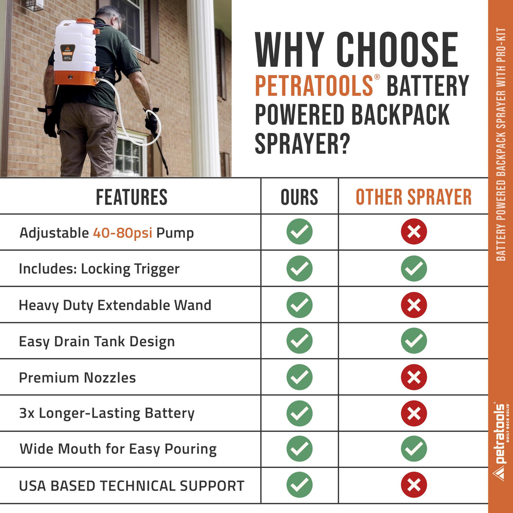 Petra HD3000 next to garden tools showing 3-gallon scale and portability