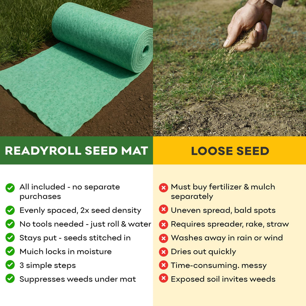 PETRAMAX ReadyRoll being rolled out on prepared soil for quick installation benefit