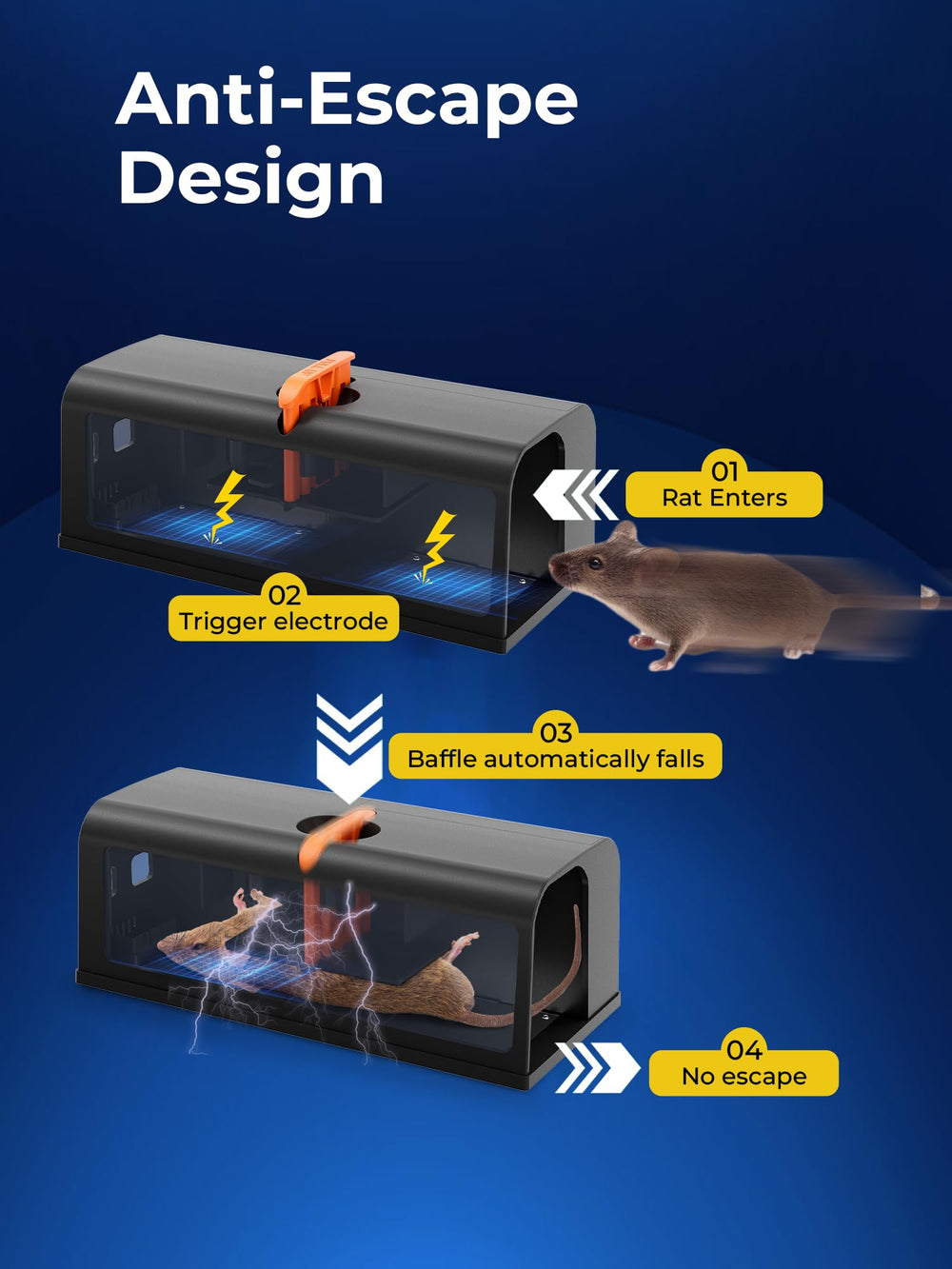 PEXPEL LED indicator and controls visible to monitor trap status quickly