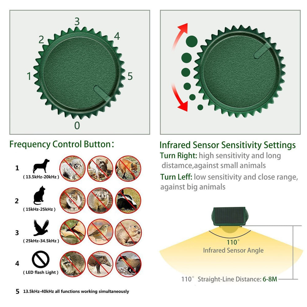 PGFIT LED strobe flashing to scare animals and enhance deterrence