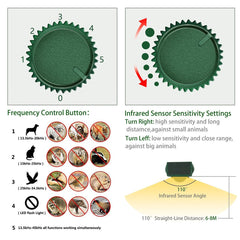 PGFIT LED strobe flashing to scare animals and enhance deterrence