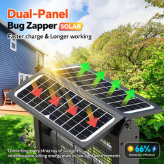 PhatroyYee close-up of adjustable dual solar panels boosting charge efficiency
