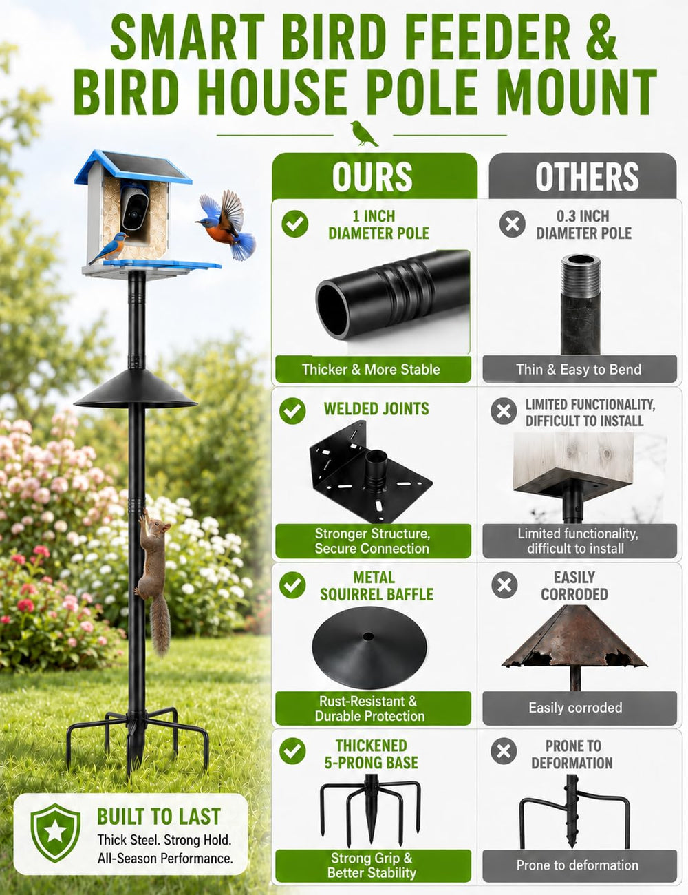 Phikrou powder-coated surface texture resists rust and outdoor wear