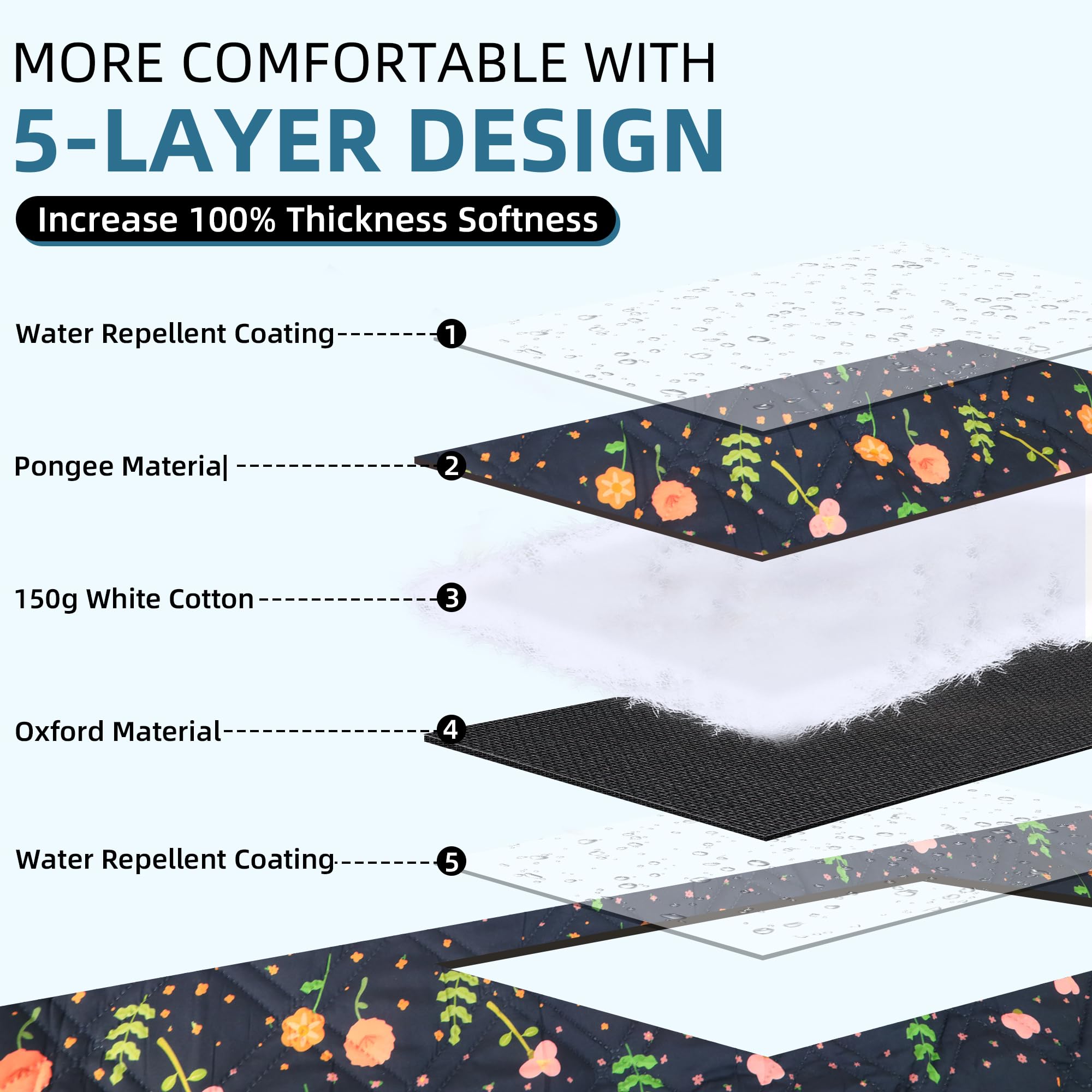 PICYALO blanket beside a ruler showing 80x80-inch scale for group use