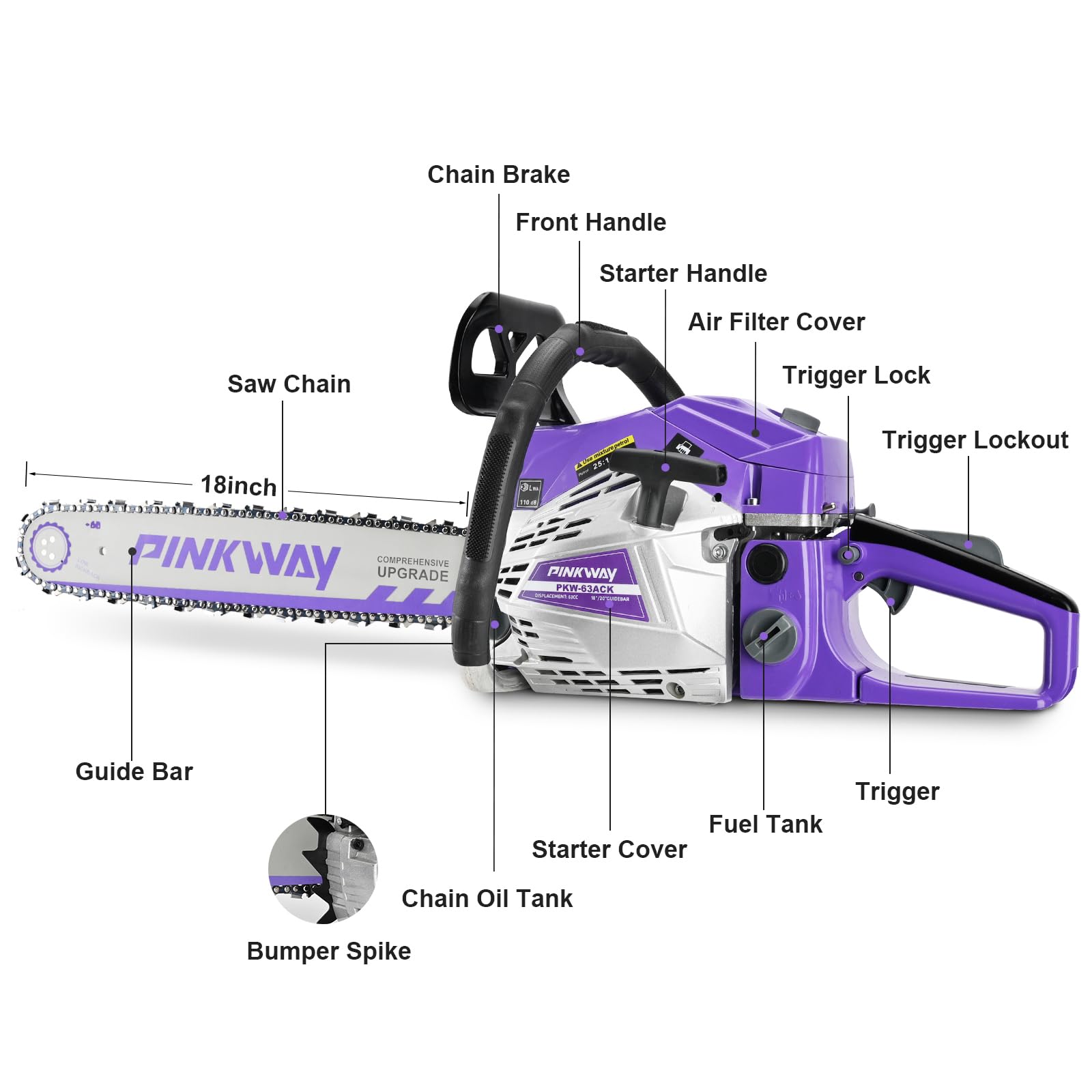 PINKWAY bar and chain closeup displaying hardened 20 inch guide bar for durable cutting