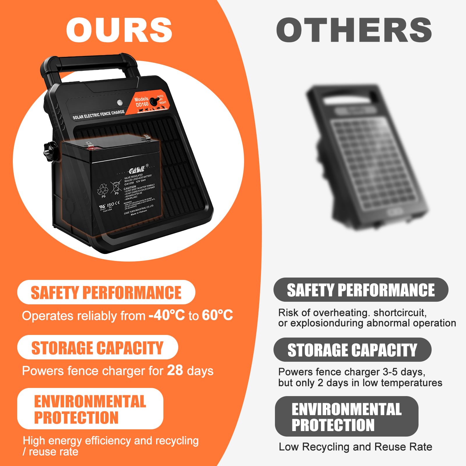 Pirjeco waterproof housing detail built to resist snow, rain and outdoor impacts