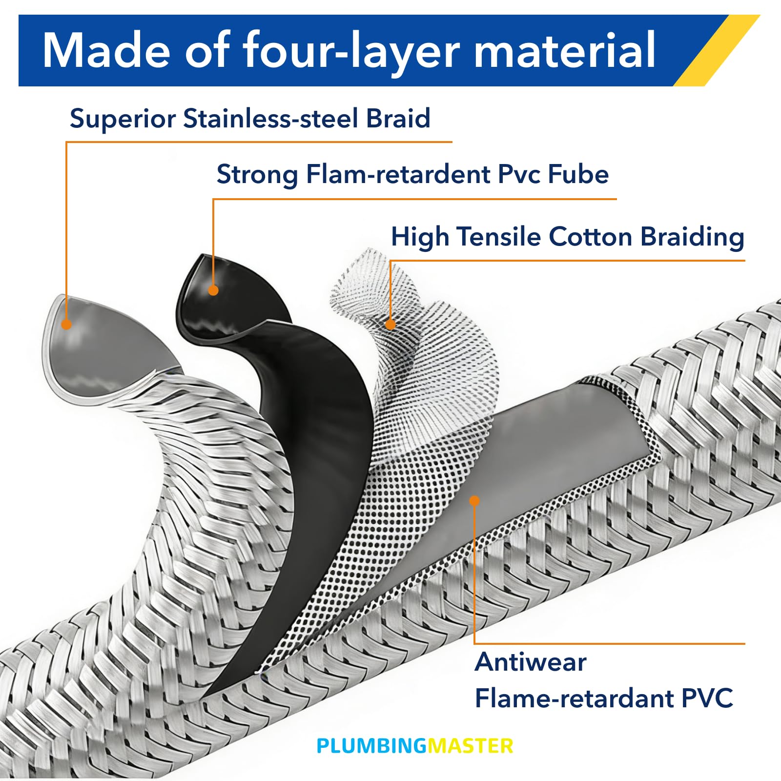 PLUMBINGMASTER solid brass conversion couplings close-up highlighting durable, corrosion-resistant threads