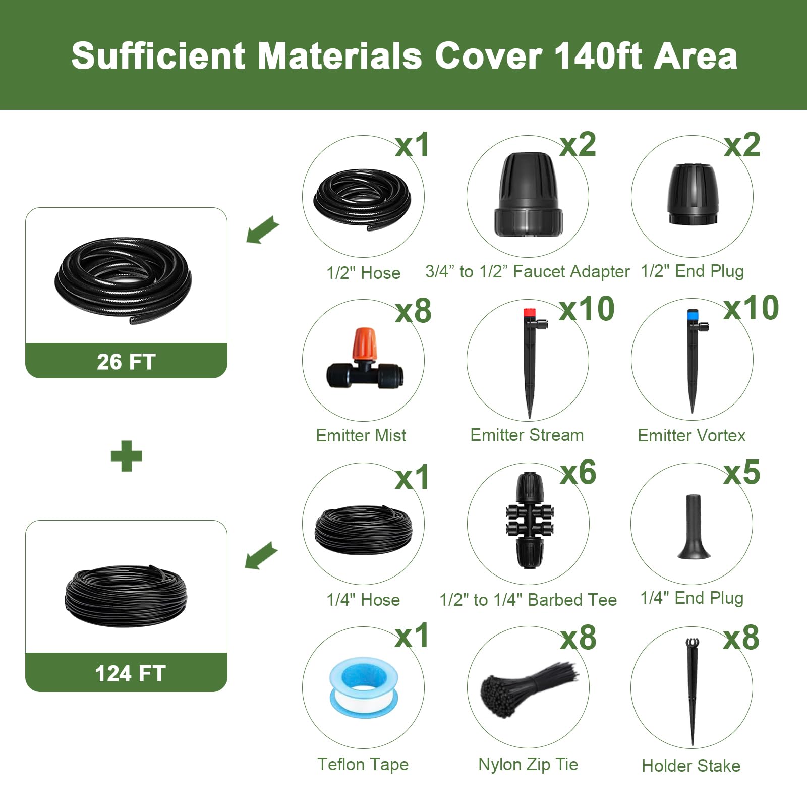 POCKET PANDA accessories spread with emitters and tape showing complete kit benefit