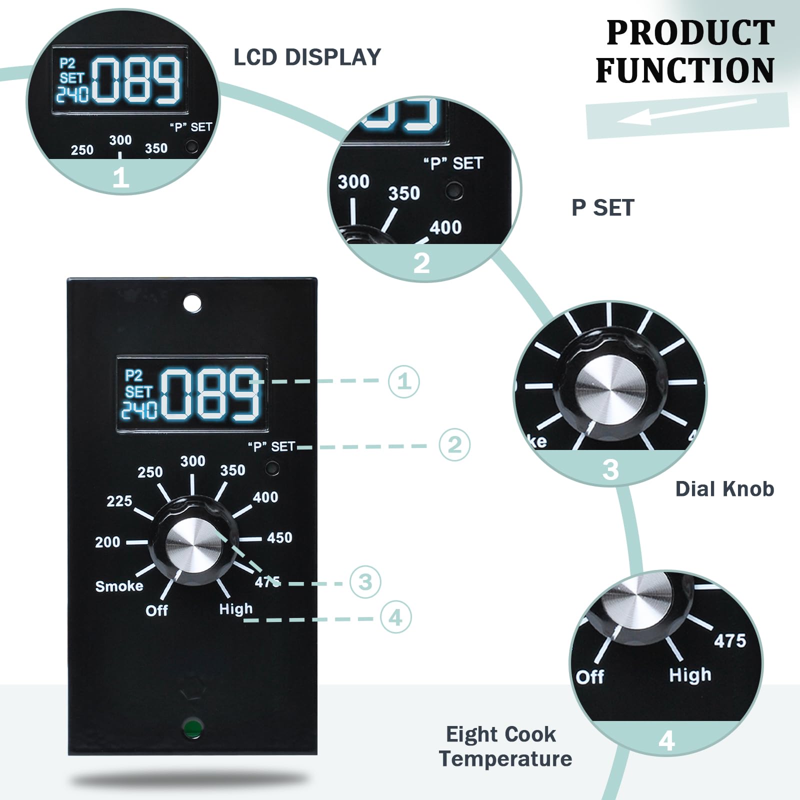 Podoy side profile showing compact design that fits original panel space