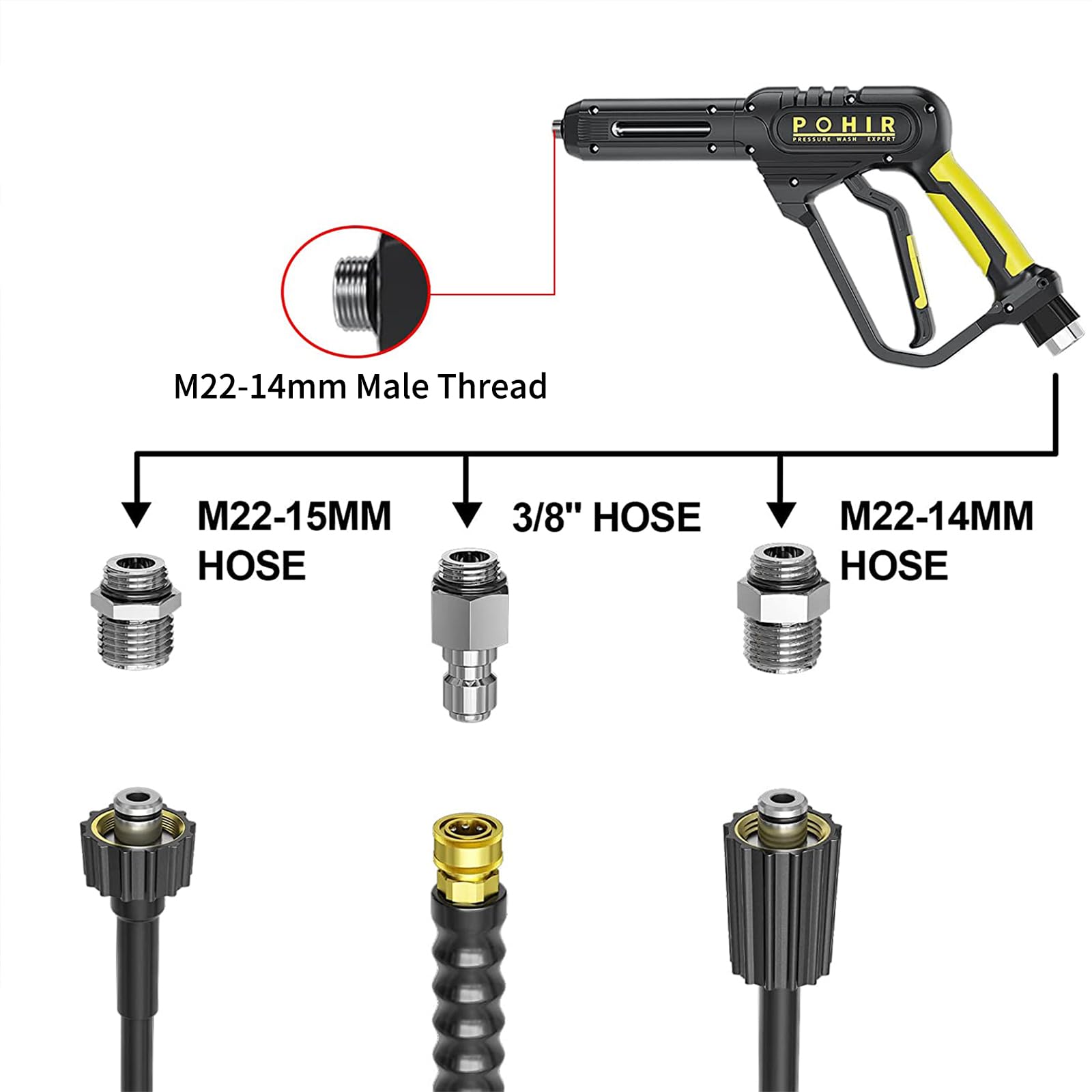 POHIR high-pressure gun close-up highlighting 360° swivel for easier hose rotation and reduced tangles