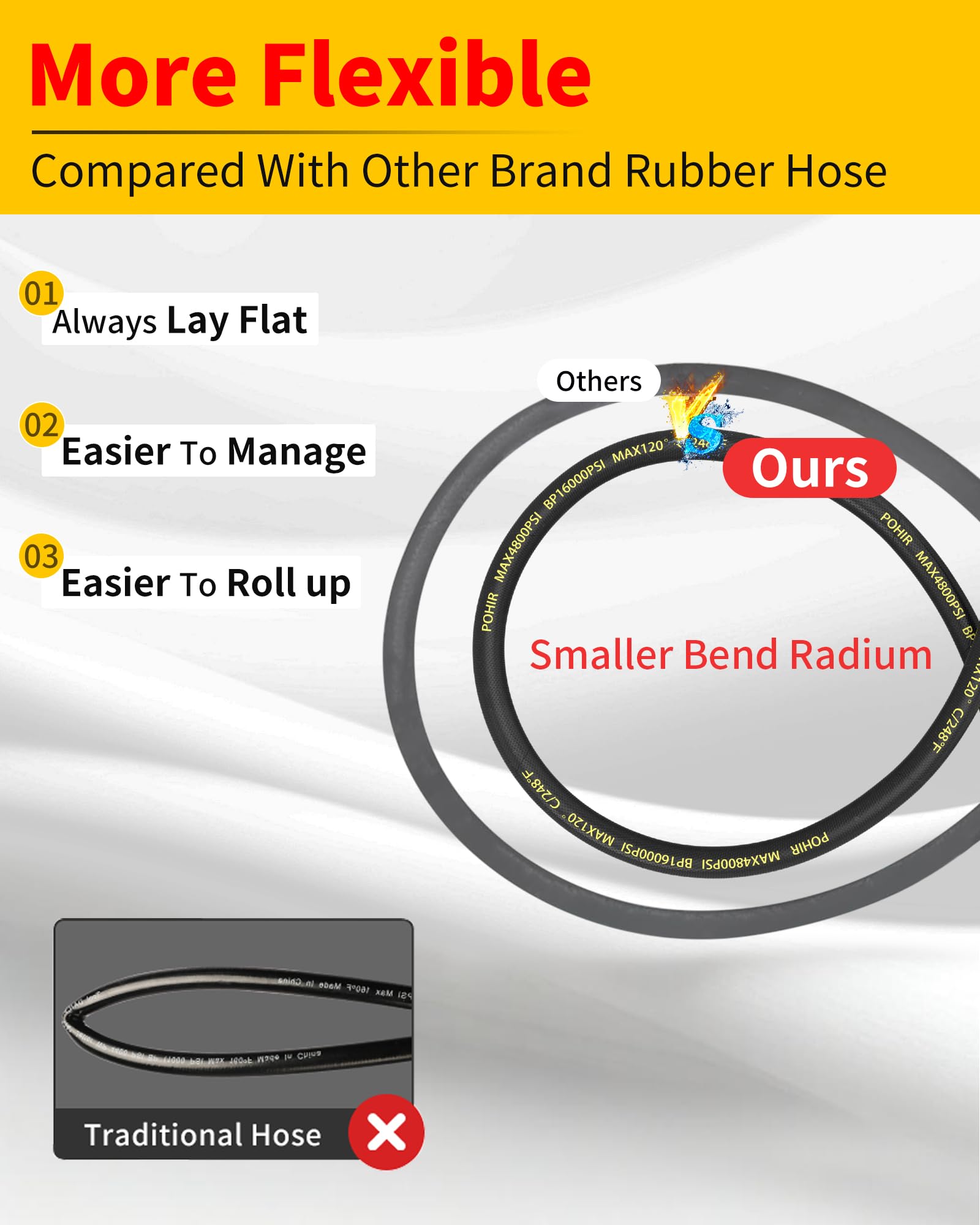 POHIR hose in use washing a car demonstrating easy maneuverability and consistent pressure
