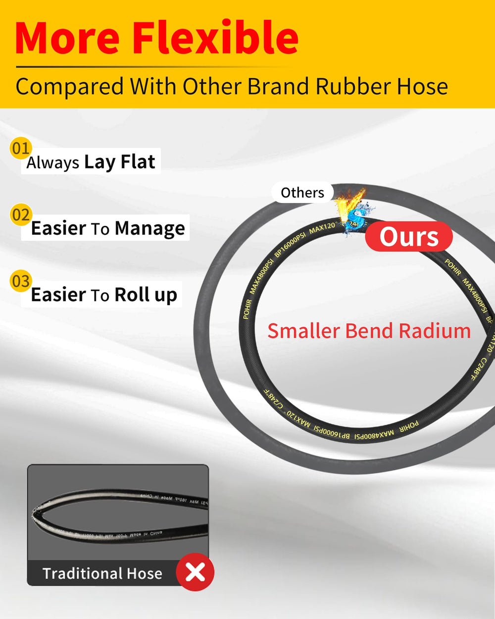 POHIR hose in use washing a car demonstrating easy maneuverability and consistent pressure