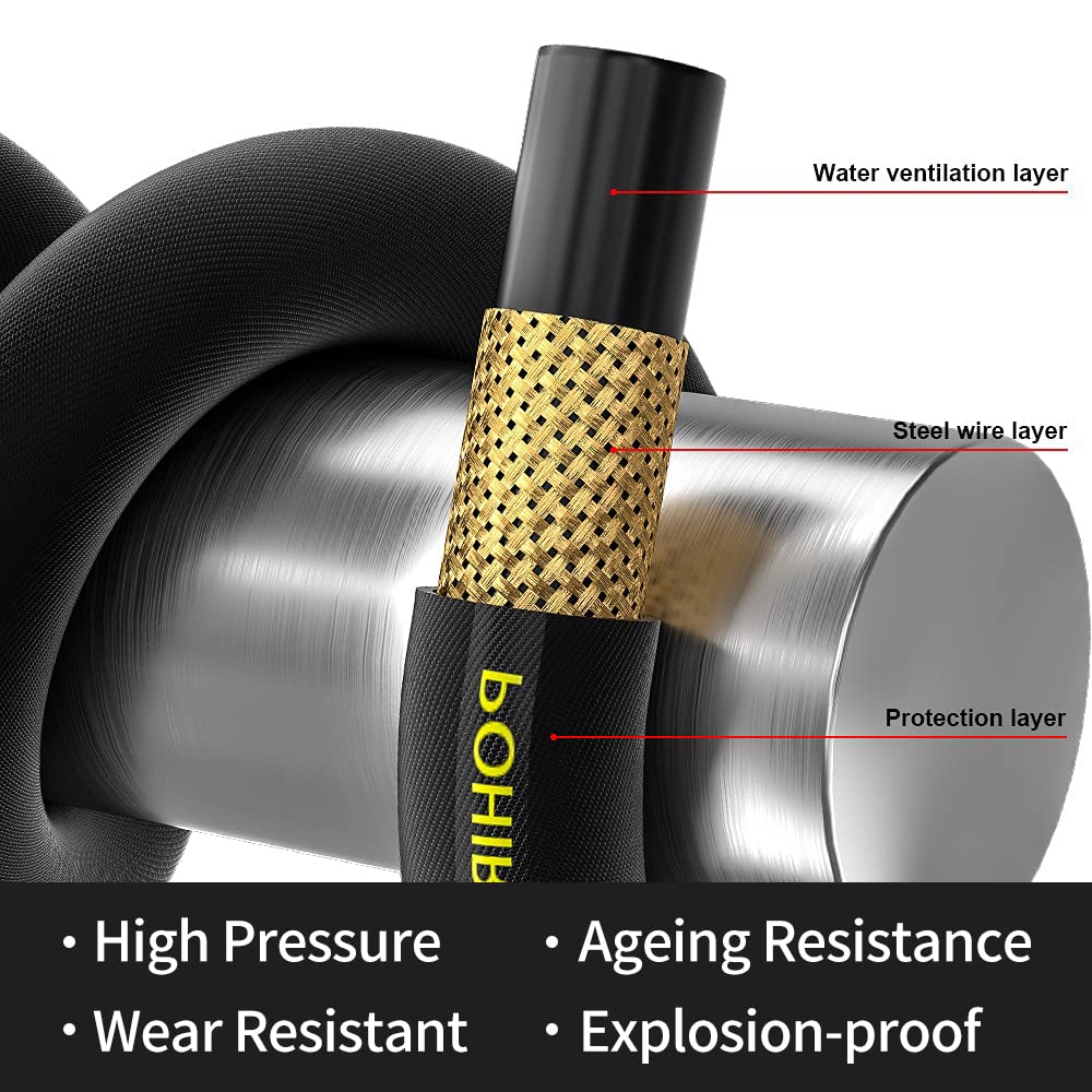 POHIR steel-braided core detail showing reinforced strength benefit