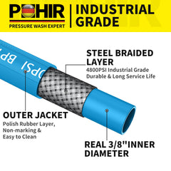POHIR quick-connect fitting detail demonstrating fast secure attachment