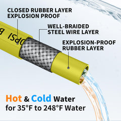 POHIR close-up of steel braided core showing strength and puncture resistance