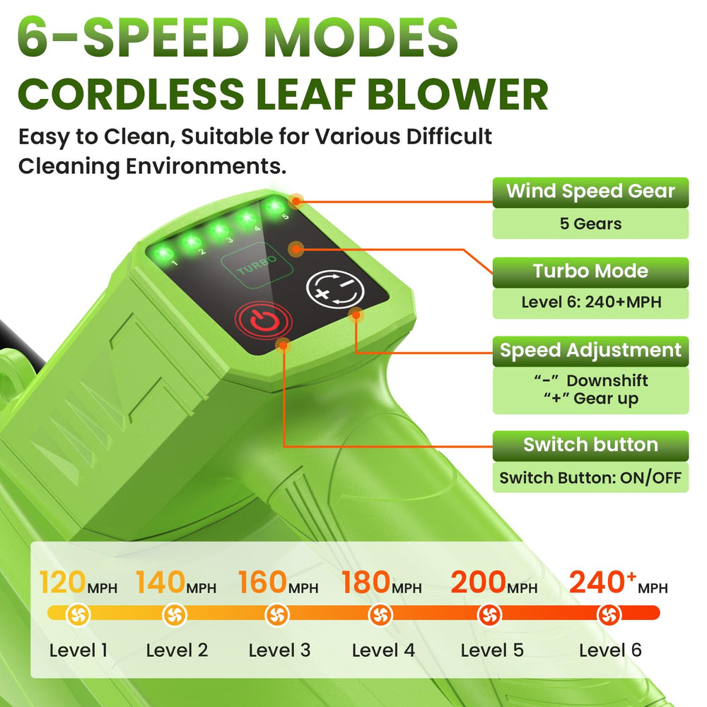 POIFL control panel close-up with speed settings for precise control
