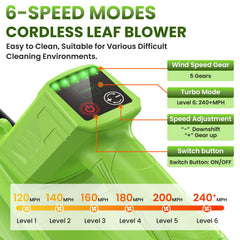 POIFL control panel close-up with speed settings for precise control