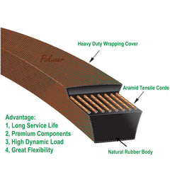 Close-up of Pokuuer belt Kevlar weave and rubber compound showing abrasion resistance