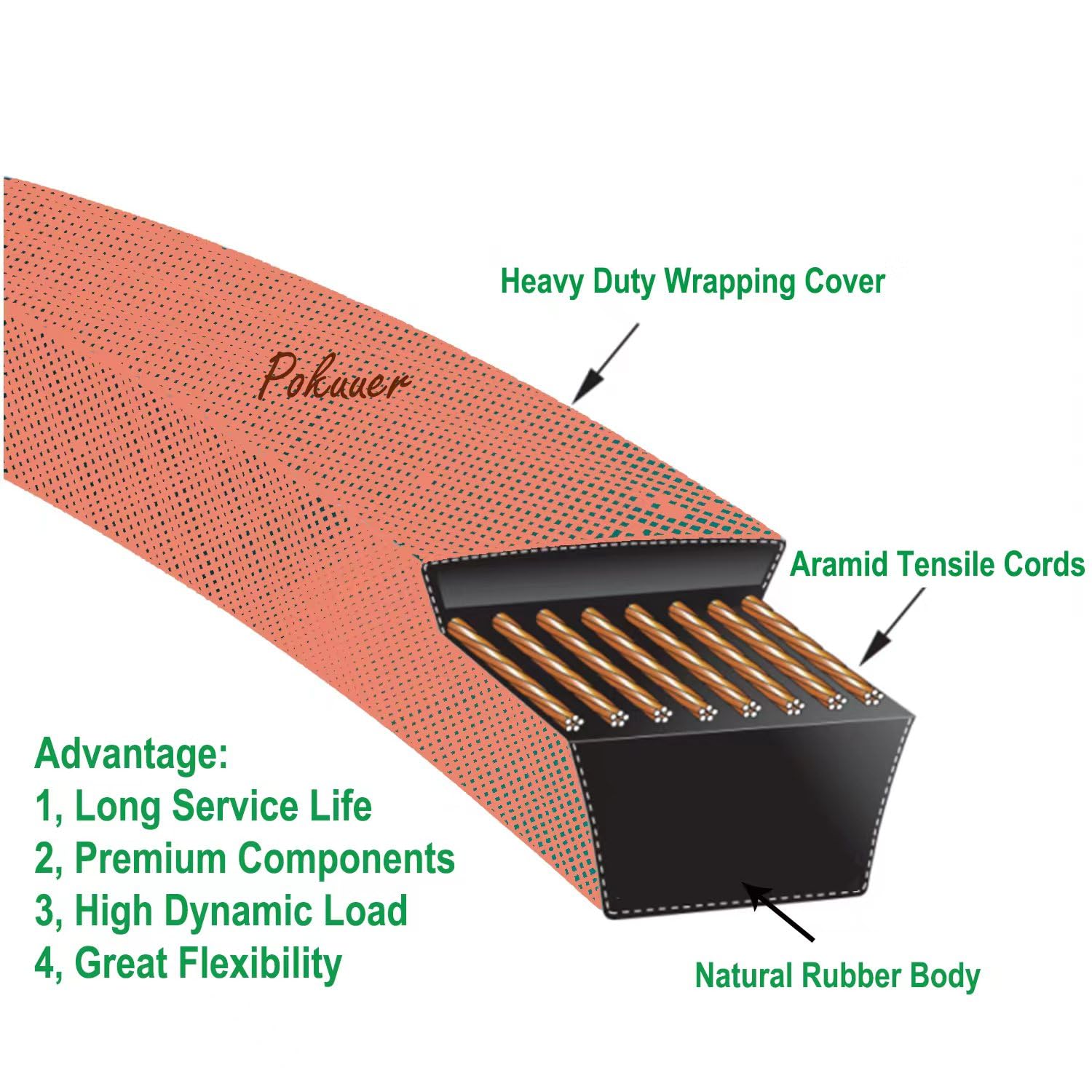 Close-up of Pokuuer belt Kevlar fibers revealing durable weave and wear resistance