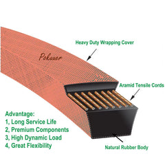 Close-up of Pokuuer belt Kevlar fibers revealing durable weave and wear resistance