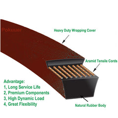 Pokuuer belt close-up showing Kevlar weave and durable edge for longer life