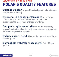Polaris wheels assembled on axles demonstrating smoother rotation and stability