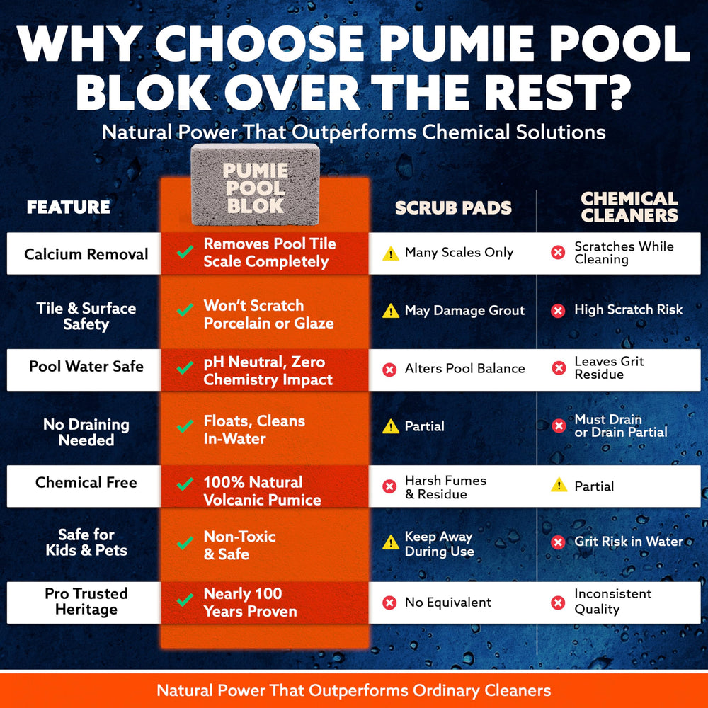 Pool Blok pumie cleaning grout detail to remove mineral buildup quickly