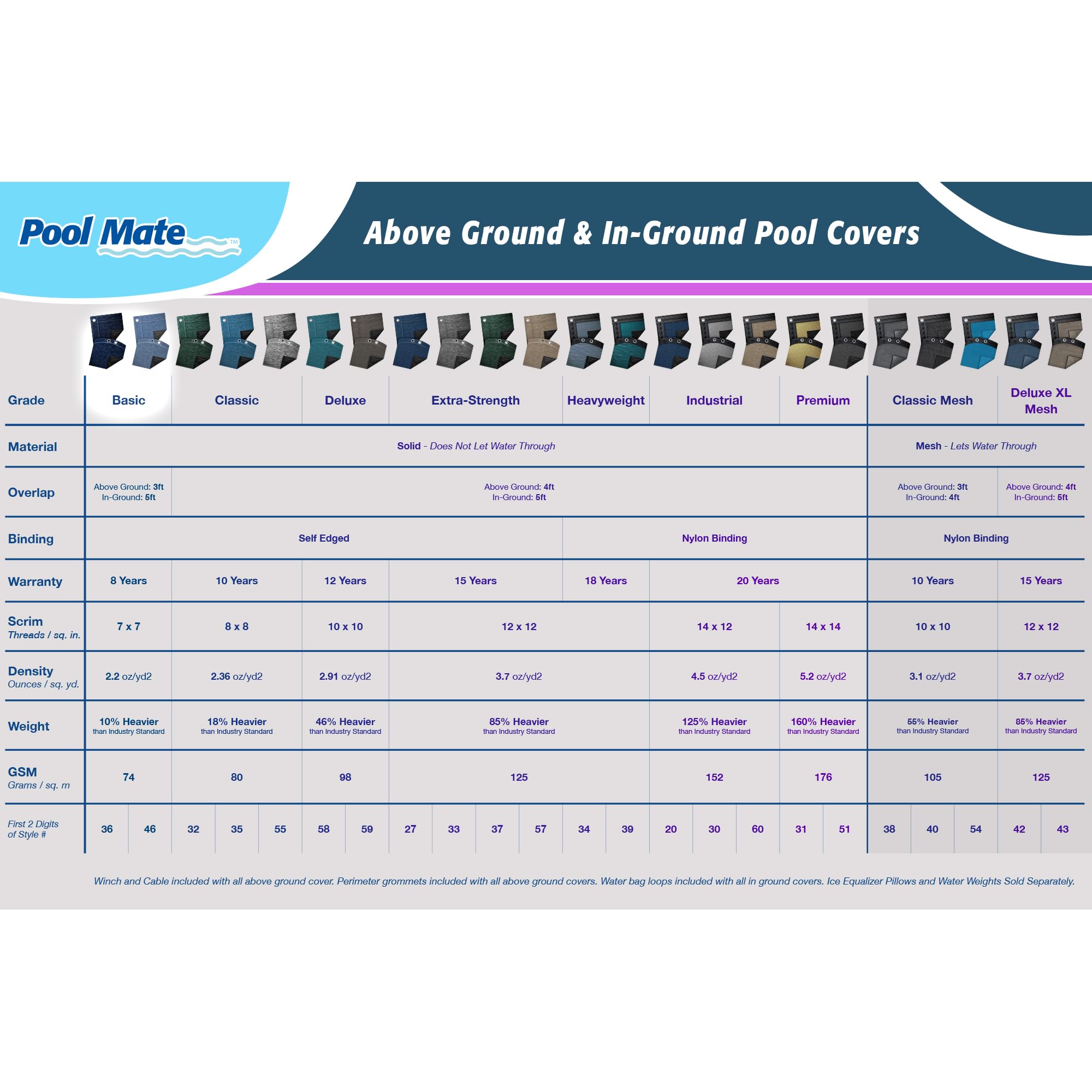 Pool Mate azure-blue coated top close-up showing UV protection benefit