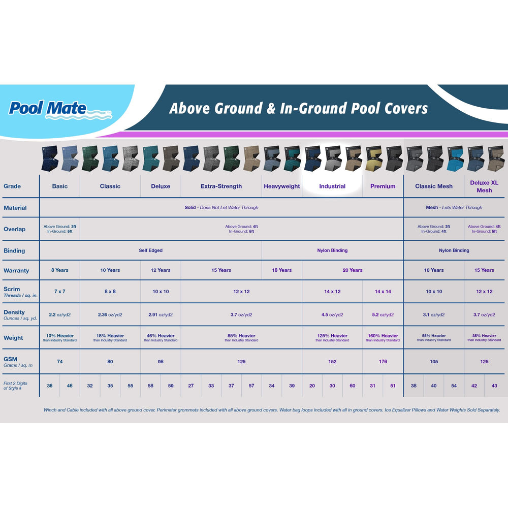 Pool Mate close-up of heat-sealed seam highlighting durability and long-lasting leak resistance