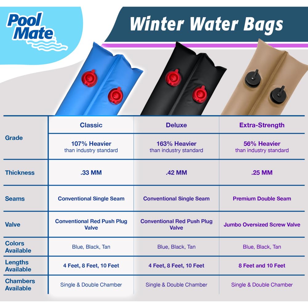 Pool Mate on a pool cover in use demonstrating perimeter weighting and cover stability